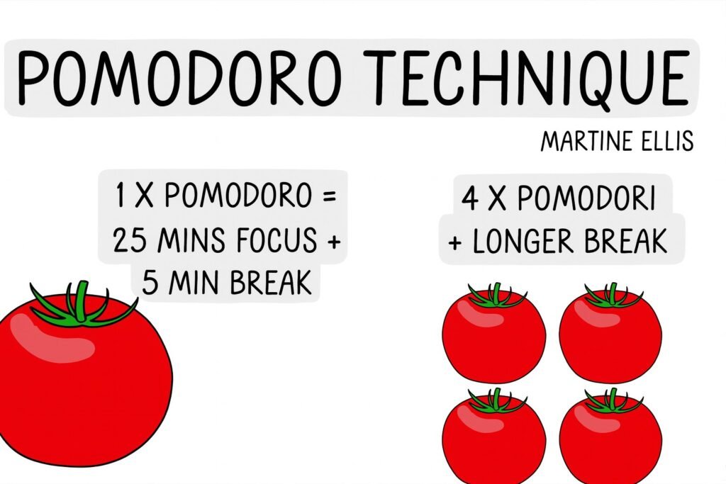 How to Use pomodr
